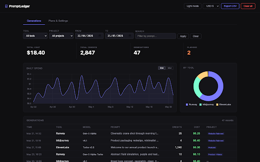 PromptLedger :: Per-prompt cost and usage tracking for AI creative tools