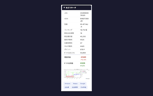 せどリサーチ :: ECモールの商品一覧・詳細ページに価格情報やランキング・手数料データ、各サイトへのリンクボタンなどを表示する拡張機能です。