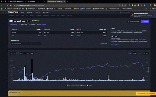 Finmagine Financial Chart Builder – Screener & Stock Analysis Tool :: Visualize Screener.in, Google Finance & stockanalysis.com data with charts, health scores, DuPont Analysis & valuation verdicts!