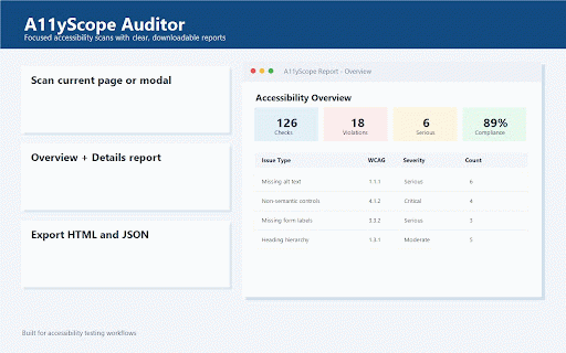 A11yScope Auditor :: Accessibility-only browser plugin for focused WCAG checks and report export.