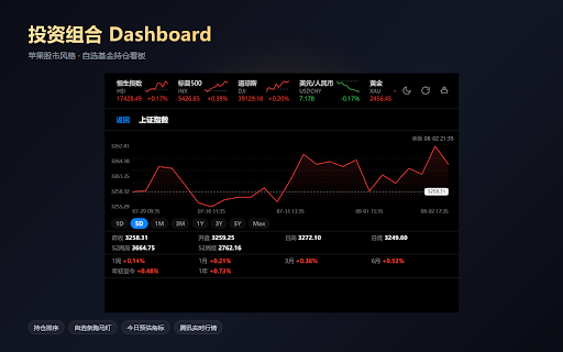 投资组合Dashboard 自选基金持仓看板 · MSN财经 :: 苹果股市风格持仓看板 — MSN投资组合持仓+交易记录,腾讯实时行情,可排序+展开交易明细,价格/收益率提醒(铃铛)