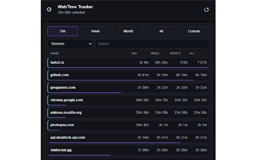 WebTime Tracker :: Track active browsing time locally across websites with service/page views, periods, blacklist and export.
