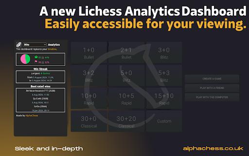 Lichess Analytics Dashboard :: An integrated Lichess dashboard showing your win stats and rank