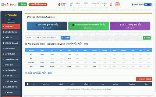 eFPS Master Dashboard :: Auto Billing & Stock Master for FPS Gujarat