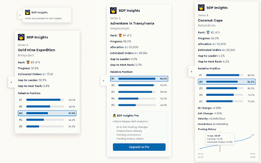 BDP Insights :: Adds funding analytics to BrickLink Designer Program projects. Author: Mateusz Twardy / Merl
