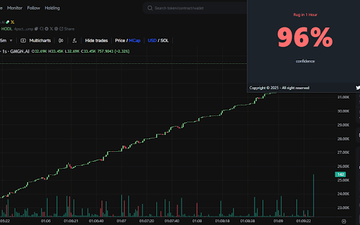 Coin Sentinel AI :: Coin Sentinel AI - A browser extension to predict rugs.