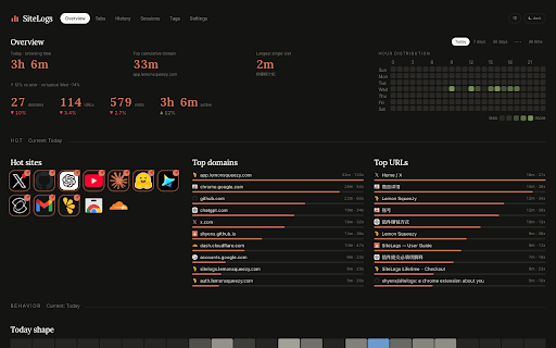 SiteLogs · Local-first time tracker + tabs :: Local-first browsing analytics + one-click tab organizer for Chrome. Replace your new tab, see where your hours actually go.
