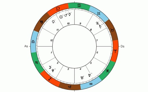 Your Birth Chart :: Calculate your precise astrological birth chart and generate a detailed report.