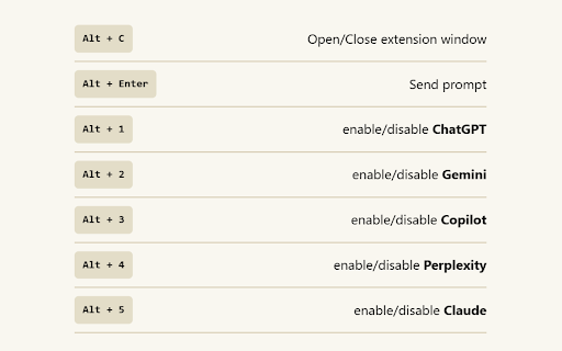 1 prompt = 5 answers (ChatGPT, Gemini, Copilot, Perplexity, Claude) :: 1 prompt = 5 answers (ChatGPT, Gemini, Microsoft Copilot, Perplexity, Claude) by Casper