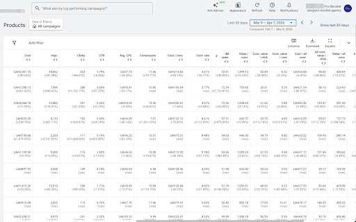 Google Ads Colorizer :: Color-codes metric deltas in Google Ads tables to make PPC analysis faster and clearer.
