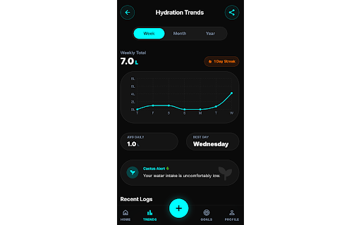 HydroPal :: Stay hydrated with HydroPal right from your side panel.