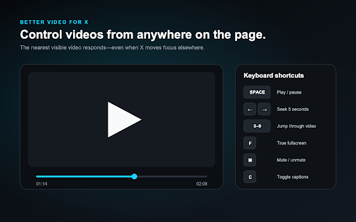 Better Video for X :: Keyboard controls, true fullscreen, seeking, mute and captions for videos on X and Twitter.