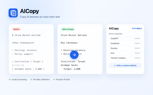 AICopy :: Clean Markdown, citation debris, and decorative icons from AI answers so copied text feels natural and ready to send.