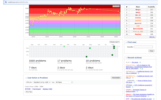 Codeforces Problem Suggester :: Recommends unsolved Codeforces problems in your target rating range directly on profile pages.