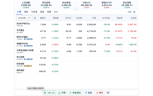 股票基金盯盘助手-持仓雷达 :: 股票、ETF、基金自选与持仓管理 Chrome 扩展,覆盖 A 股、港股、美股:实时行情、分时与多周期 K 线、技术指标、短线热点、自然语言选股、笔记复盘和可选云同步。