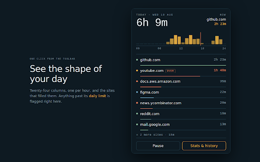 Chrono — website time tracker :: Tracks how long you spend on each site, with hour-by-hour history and daily limits. Data never leaves your browser.