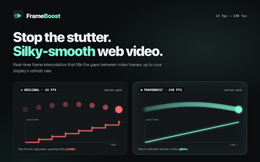 FrameBoost :: Silky-smooth web video: real-time frame interpolation up to your display's refresh rate (24 → 240 fps). 100% local, on your GPU.