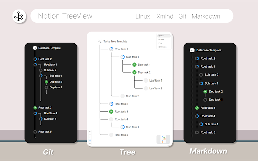 Notion TreeView :: View Notion tasks as a tree hierarchy with progress tracking