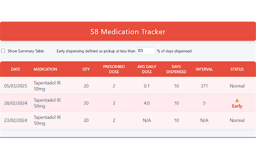 S8 & Monitored Medicines Tracker :: S8 & Monitored Medication Tracker - For Western Australia only
Simplify tracking and monitoring of S8 and Monitored S4 medication…