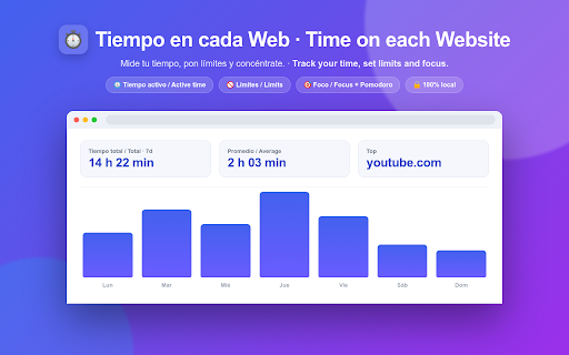 Tiempo en cada Web :: Mide tu tiempo en cada sitio y pon límites o modo foco.