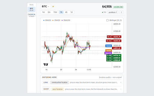 Hyperliquid Chart Reader :: Chart-reading tutor for Hyperliquid markets: indicators, support/resistance, and risk context. Read-only — never places orders.