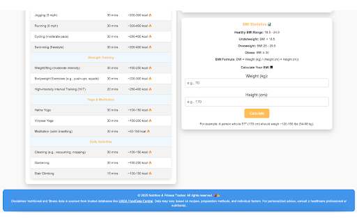 Nutrition Info Finder :: A sleek Chrome extension to find detailed nutritional information for any food item.