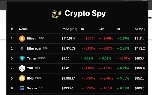 Crypto Spy :: Track BTC, ETH & 1000+ cryptocurrency prices live. Free tracker with charts, DEX pairs & Chrome extension alerts.