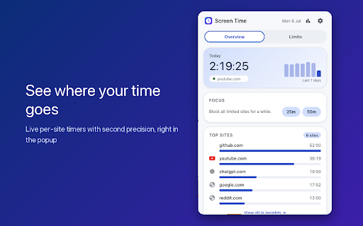 Screen Time: Website Tracker, Limits & Focus :: See where your time goes. Live site timers, daily limits with blocking, focus sessions & insights. 100% private, fully local.