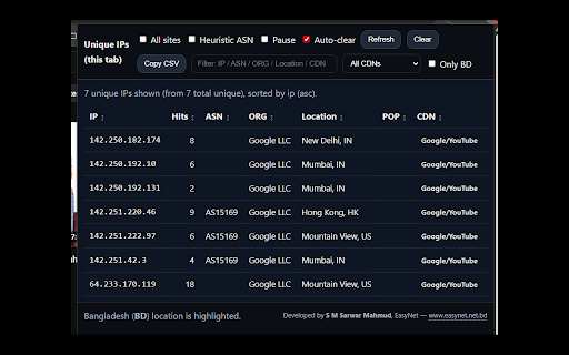 CDN IP Viewer (Unique IPs + ASN/ORG/Location) :: Shows unique remote IPs per tab with ASN/ORG/Location/CDN. Accurate ASN with optional heuristic; Bangladesh (BD) highlighted.