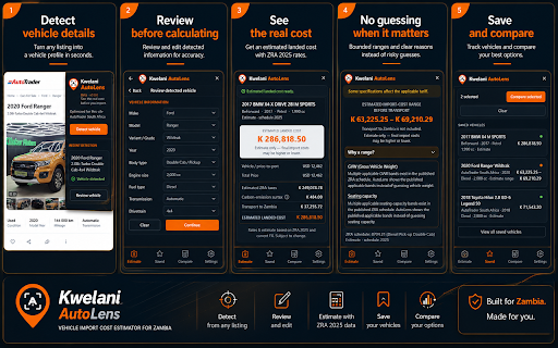 Kwelani AutoLens :: Review vehicle listing details and estimate potential landed costs for importing into Zambia.