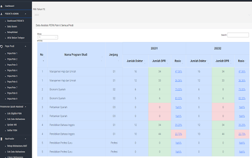 Data NeoFeeder Analyzer & PISN Cek Eligible :: Ekstensi Chrome untuk Analisis data PDDIKTI di NeoFeeder, dan PISN, Serta Evaluasi peringkat akreditasi (PEPA) BANPT.