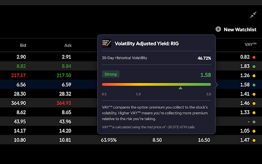 Define Your Risk™ - VAY :: Augments your broker website to display additional information, such as Volatility Adjusted Yield (VAY).