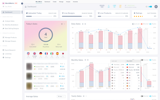 MerchRex - Dashboard for Merch by Amazon :: A Modern & Fast Toolkit for Merch on Demand sellers for a Beautiful Dashboard, Enhanced Product Management & Advanced Analysis.