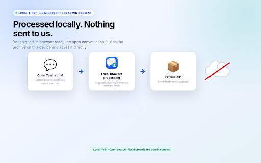 Chat Exporter for Microsoft Teams — Files & ZIP :: Export Microsoft Teams chats with messages, images, accessible files and links to a private ZIP. Runs locally; no admin access.