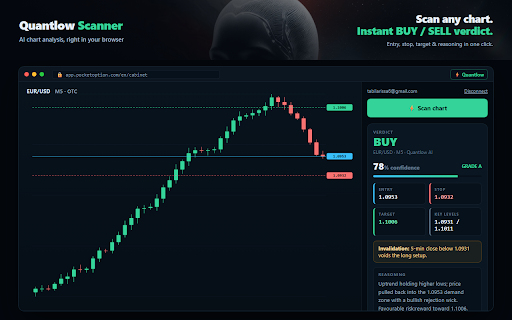 Quantlow Scanner :: Scan your broker's chart and get a BUY / SELL verdict from Quantlow's AI scanner.