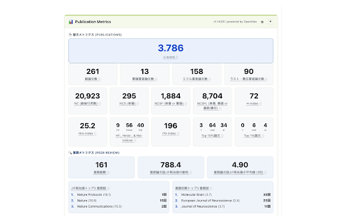 ORCID & Researchmap Metrics :: Show citation metrics (H-index, c-score, etc.) on ORCID and researchmap public researcher pages, powered by OpenAlex/Crossref/ORCID.