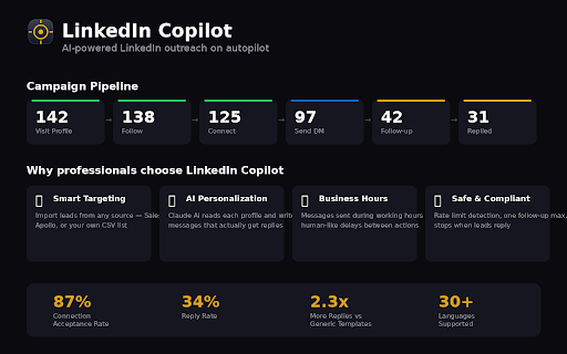 LinkedIn Copilot :: AI-powered LinkedIn outreach — personalized connection notes, DMs, and follow-ups