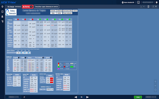 Medas Alarmas :: Implementación alarmas en Medas.