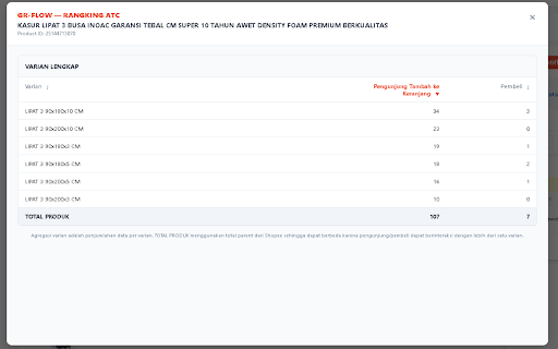 GR-FLOW :: Ranks Shopee products and variants by Add to Cart and sales using locally processed Product Performance XLSX reports.