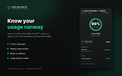 Arken Limit Monitor — Usage Meter for ChatGPT :: Unofficial. Not affiliated with OpenAI. Shows your ChatGPT/Codex usage limits, resets and usage credits locally in your browser.