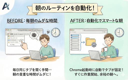 Auto Pinned Tabs :: Chromeの起動時に、指定したブックマークフォルダのタブを自動的に固定タブとして開きます。