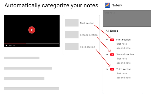 Notery :: Perfect for online learners and those taking web-based courses, Notery allows you to link your notes to URLs and domains,…