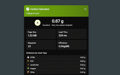 Carbon Footprint Calculator :: Calculate and display the estimated carbon emissions of any webpage based on data transfer and performance metrics.