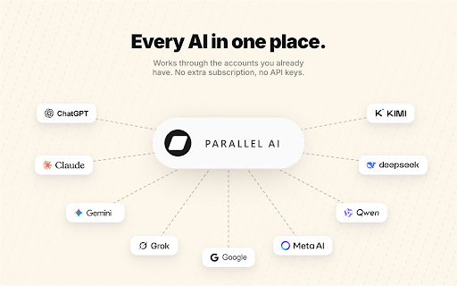 Parallel AI :: Compare AI assistants side by side in one window. Send one prompt and review responses faster.