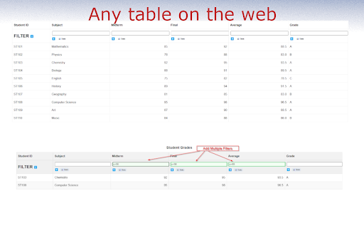 SuperTables :: Browser extension for enhancing tables in webpages