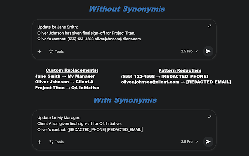 Synonymis AI Privacy Shield :: Redacts sensitive data in AI prompts. Features Replacements, Patterns, Smart Restore. 100% local - no data ever leaves your browser.