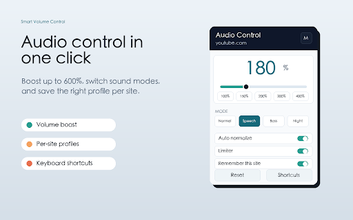 Smart Volume Control :: Browser audio control with volume boost, speech mode, auto normalize, limiter, and per-site profiles