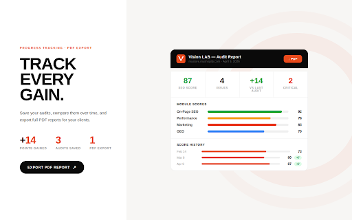 Vision LAB :: Audit SEO complet : balises Hn, meta, images, CMS, arborescence, score