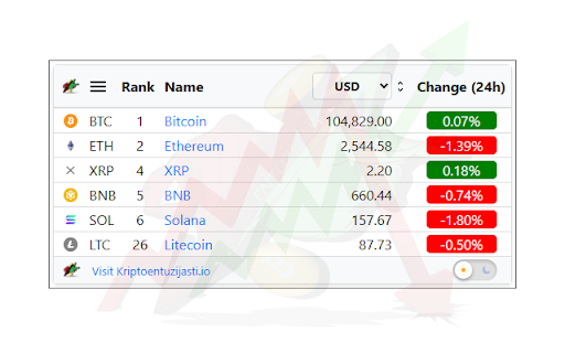 Crypto Price Tracker :: Stay up-to-date with real-time crypto prices. Track your favorite cryptocurrencies with ease — perfect for every crypto enthusiast.