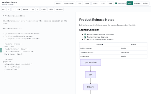 Markdown Chrome :: View, edit, and save local Markdown files with Mermaid preview.